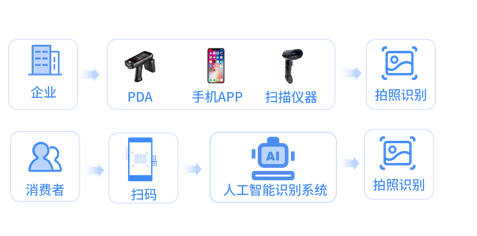 浙江超級(jí)碼云科技防偽技術(shù)責(zé)任險(xiǎn) 法律為尺，測(cè)防偽真章——論AI通用應(yīng)用系統(tǒng)下的責(zé)任與保障